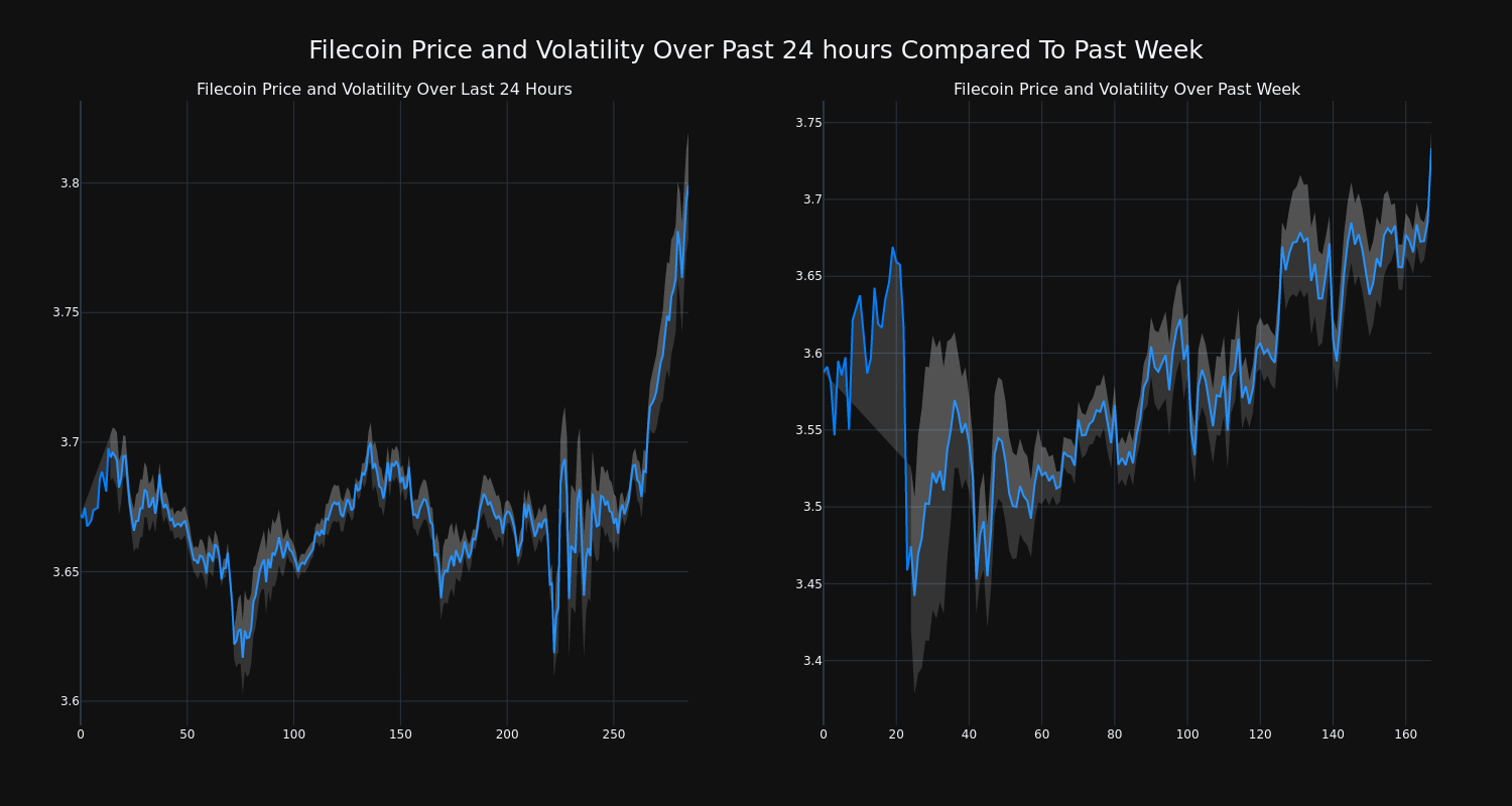 price_chart