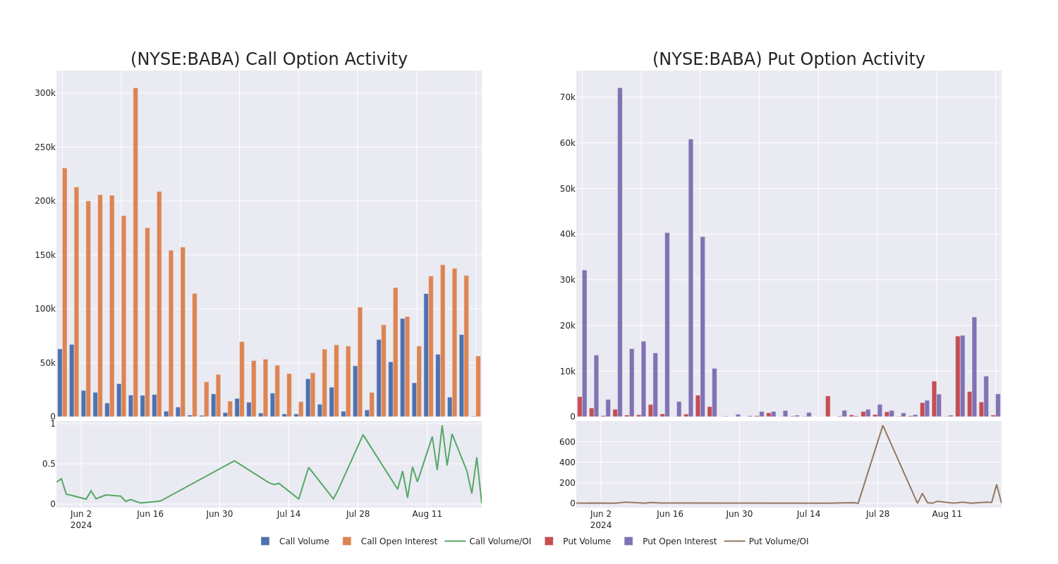 Options Call Chart