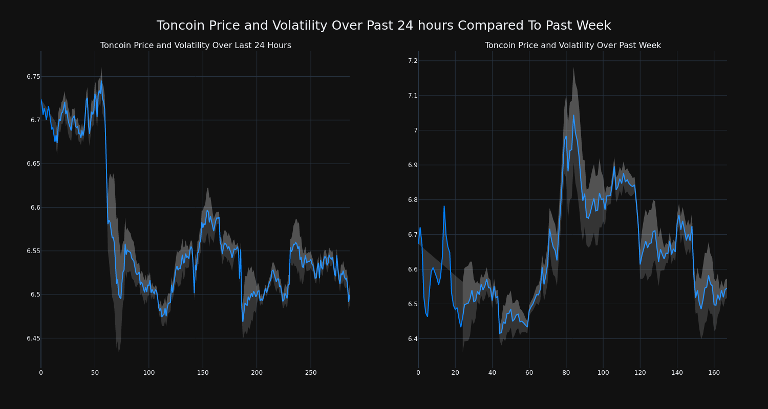 price_chart