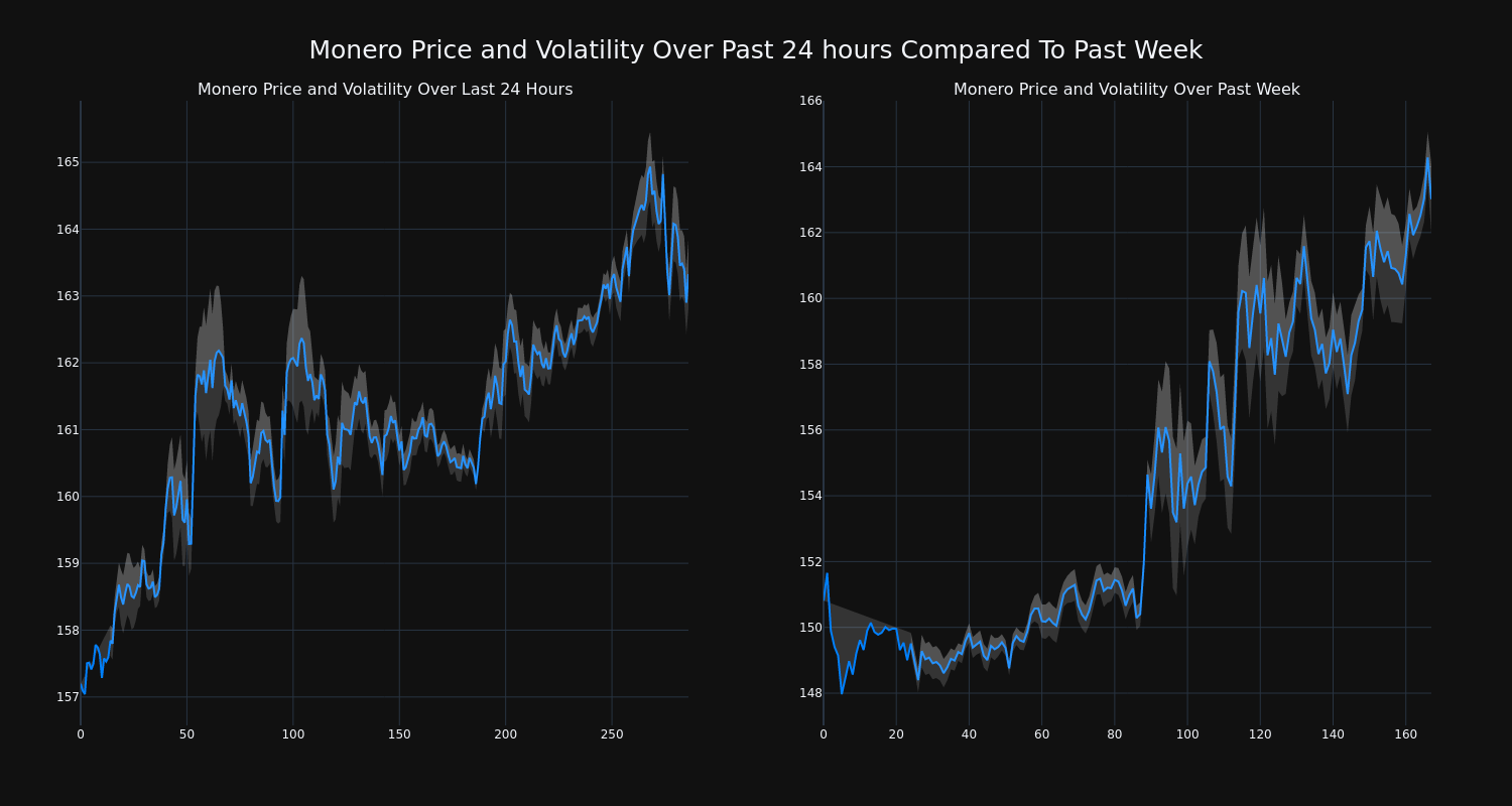 price_chart