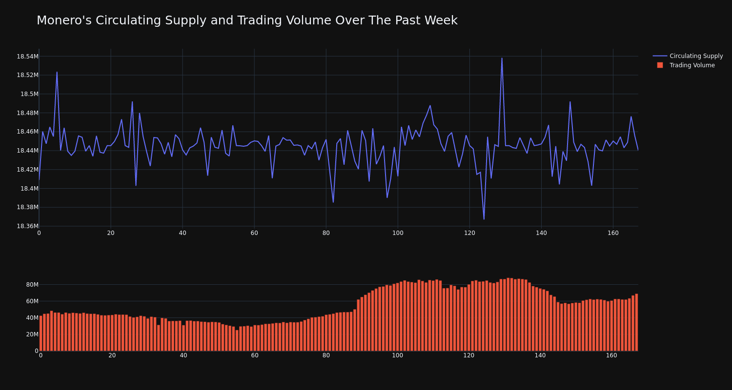 supply_and_vol