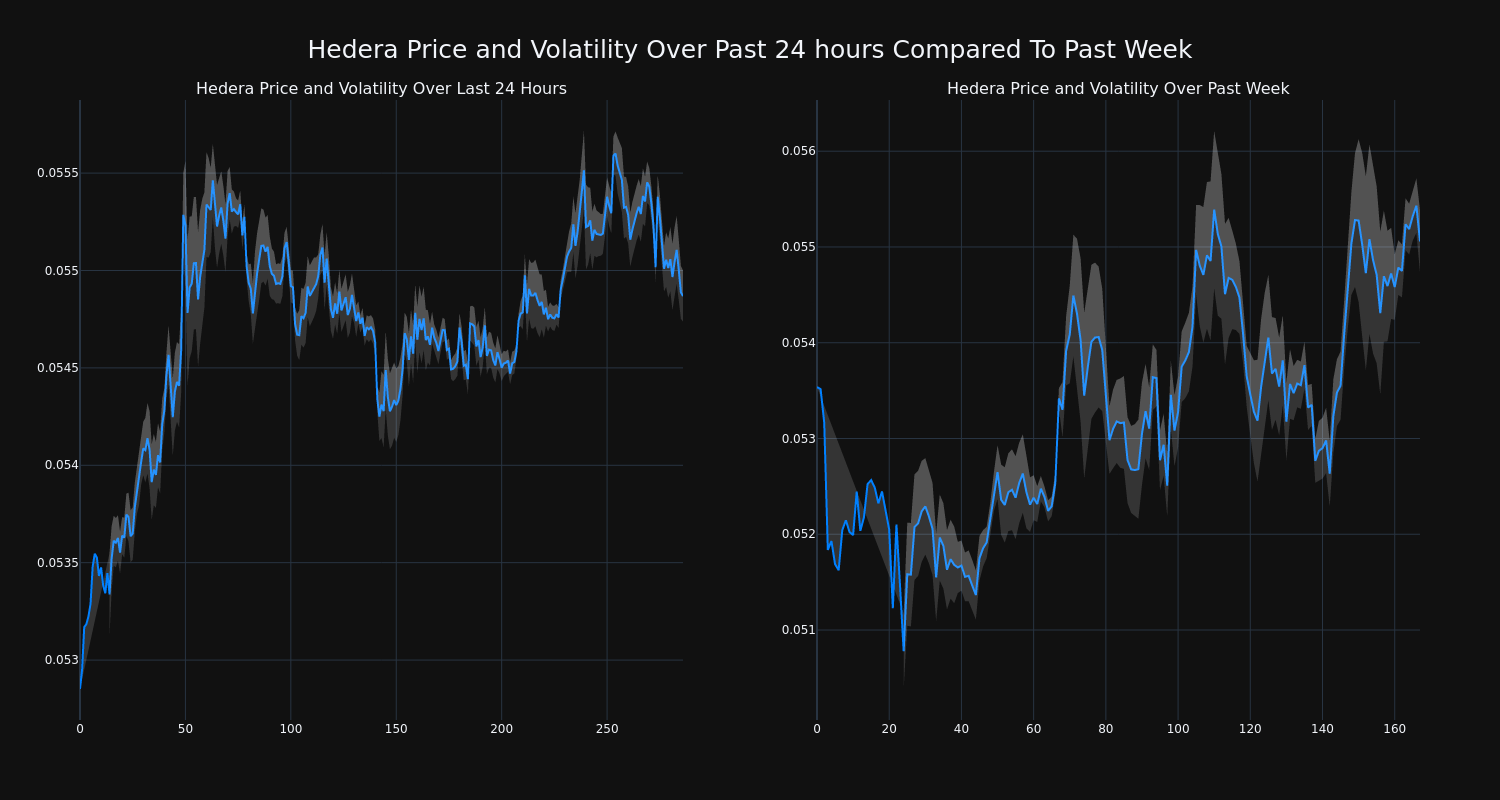 price_chart