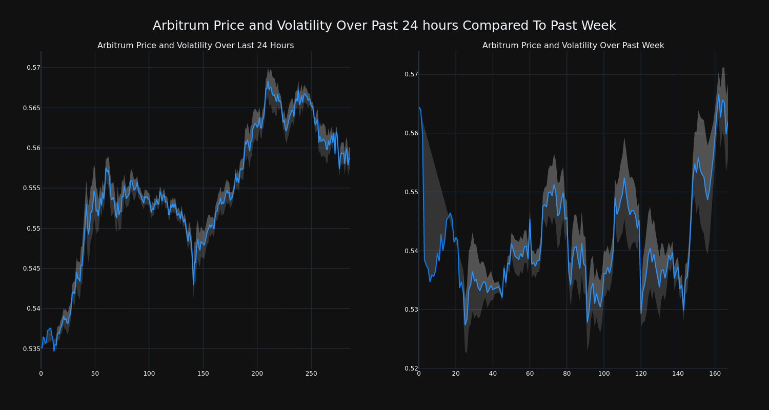 price_chart