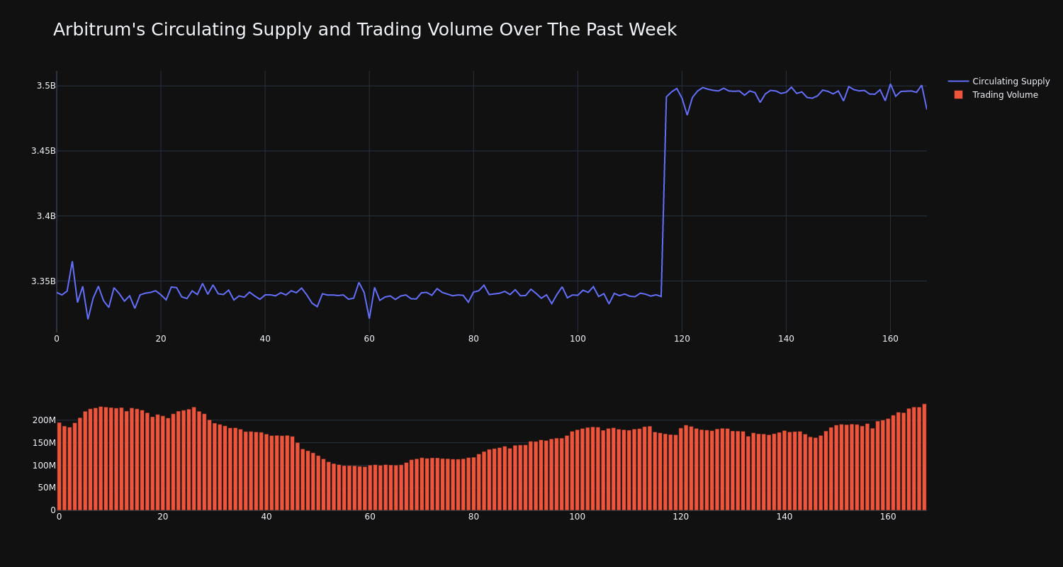 supply_and_vol