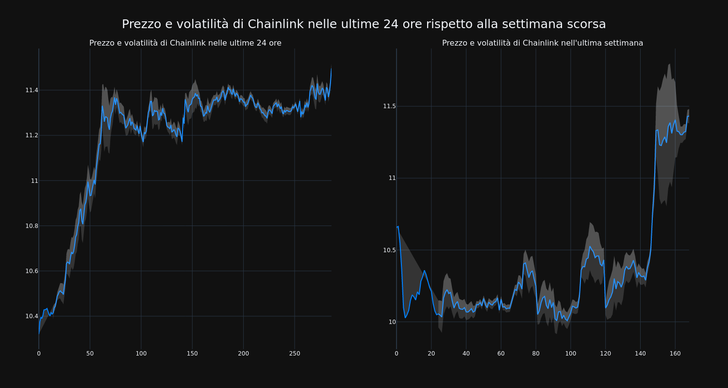price_chart