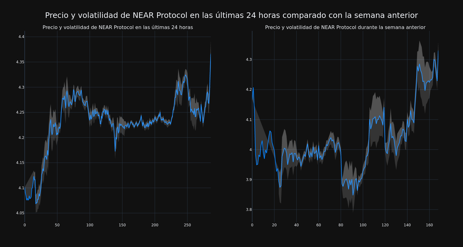 price_chart