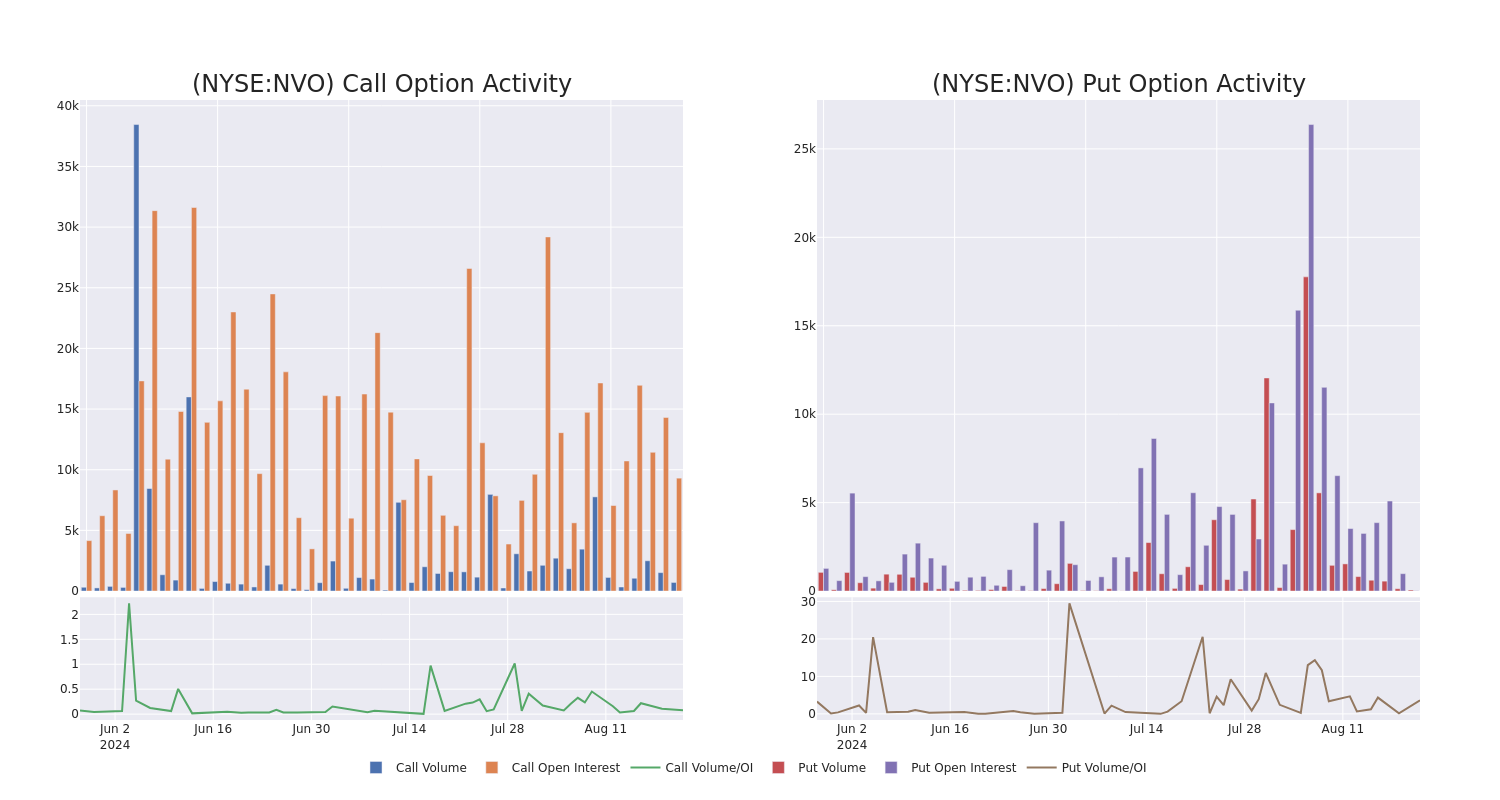 Options Call Chart