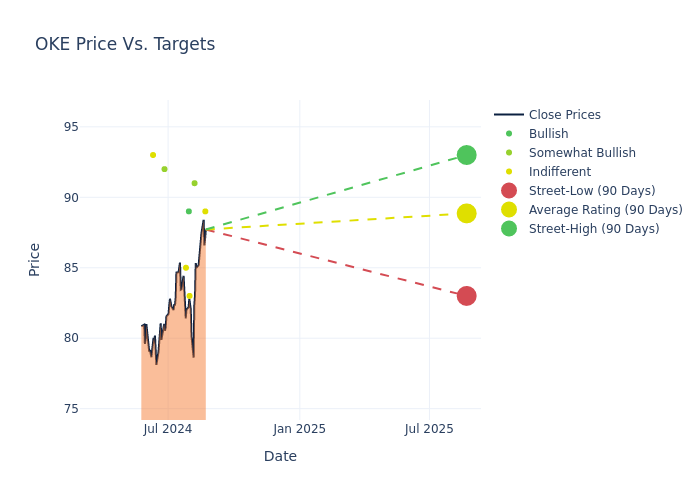 price target chart