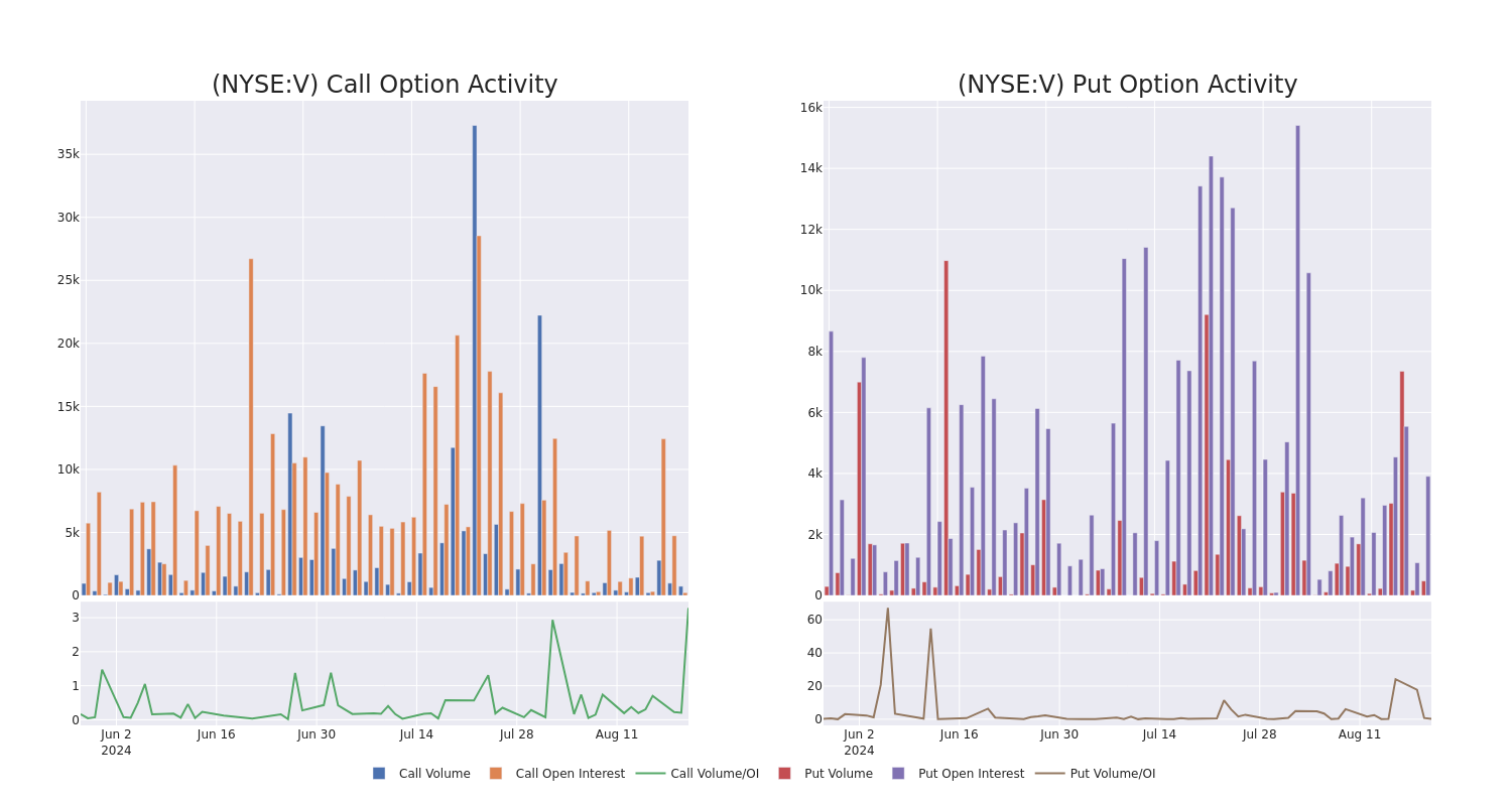 Options Call Chart