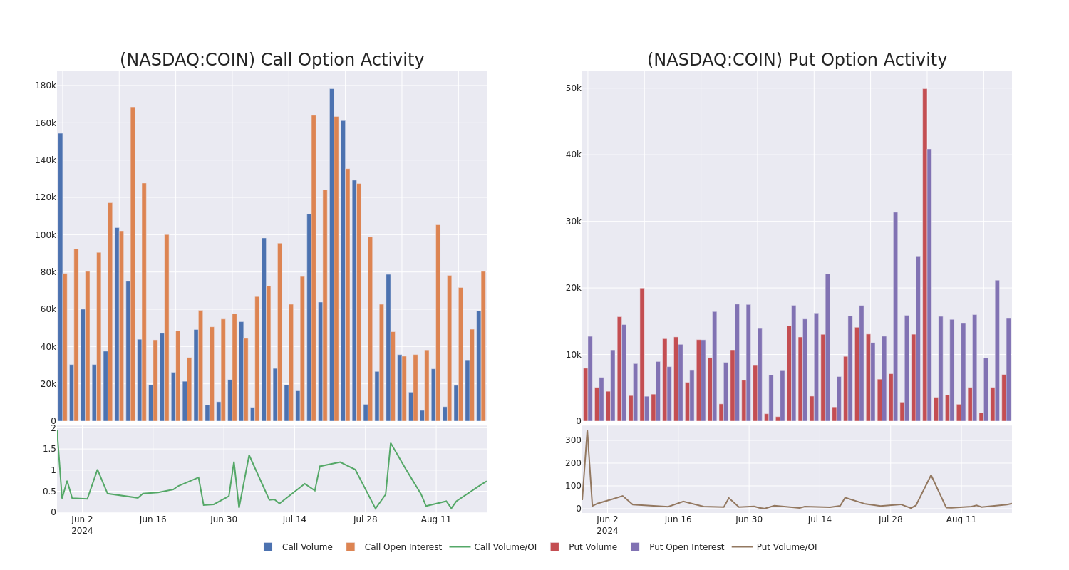 Options Call Chart