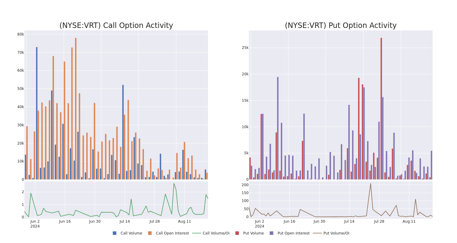 Options Call Chart