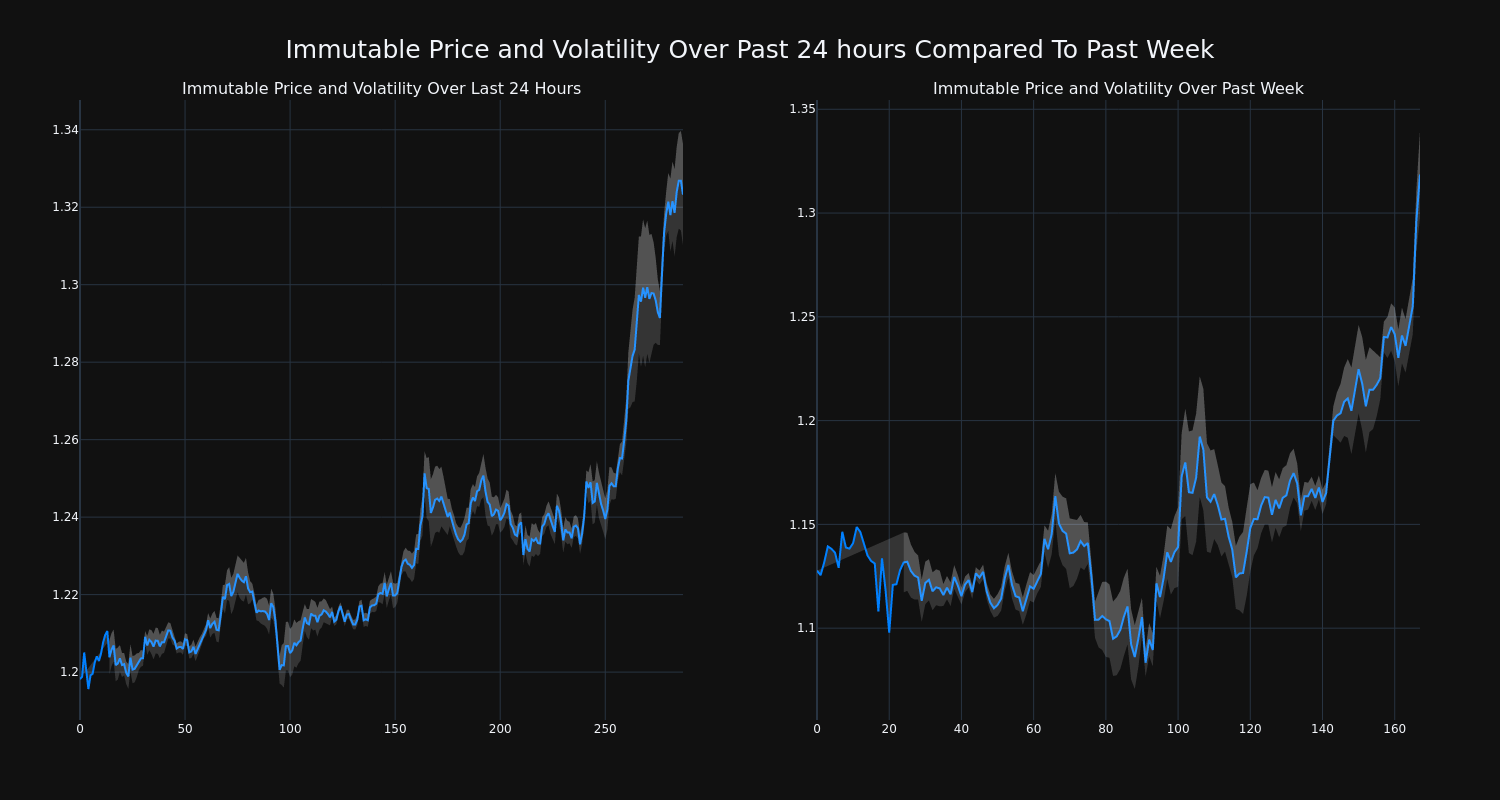 price_chart