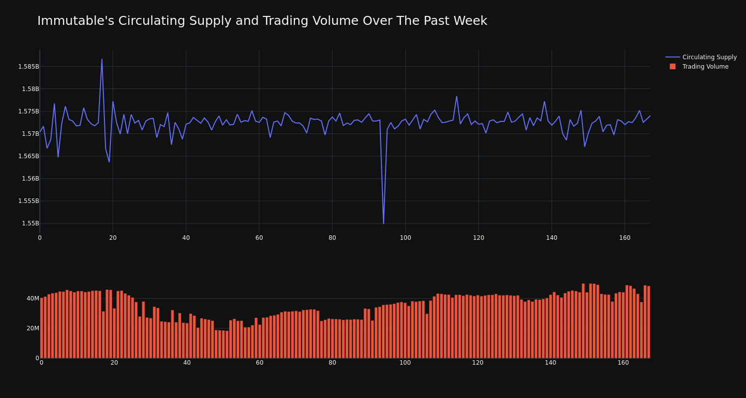 supply_and_vol