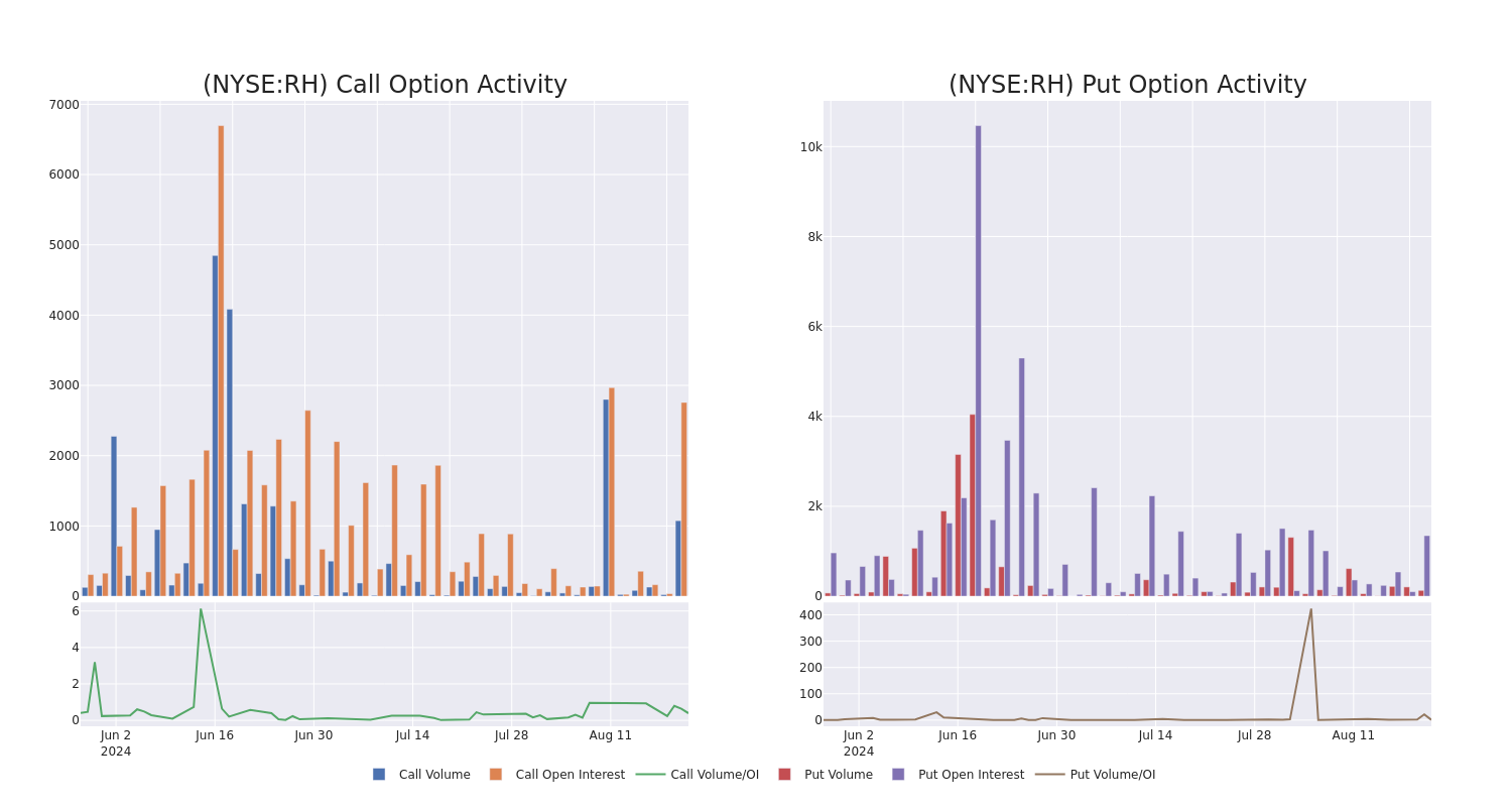 Options Call Chart