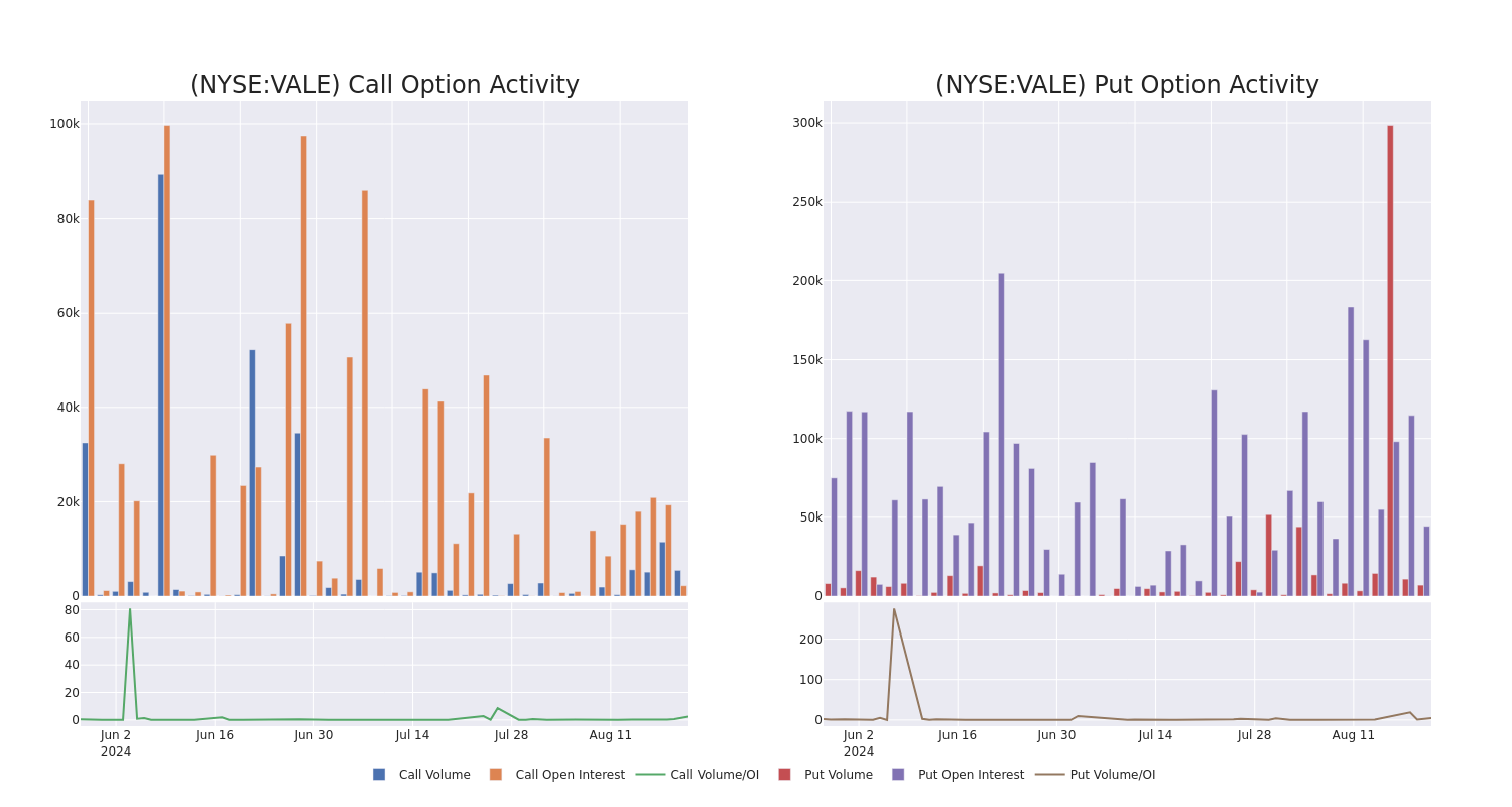 Options Call Chart