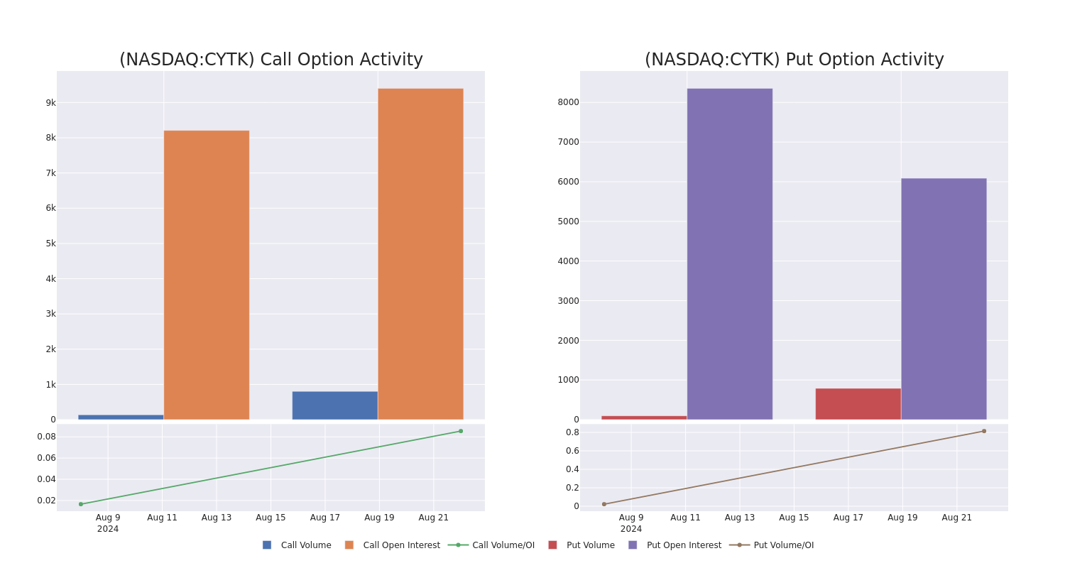 Options Call Chart