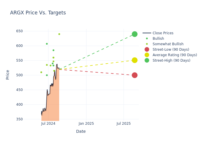 price target chart