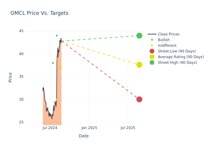 price target chart