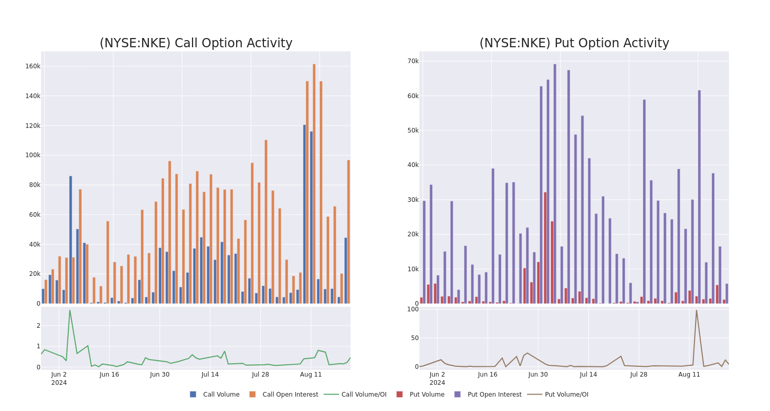 Options Call Chart