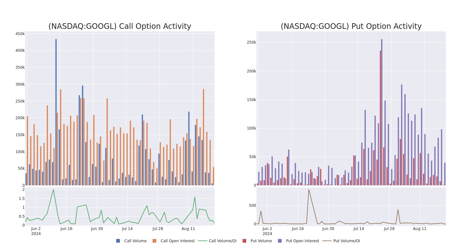 Options Call Chart