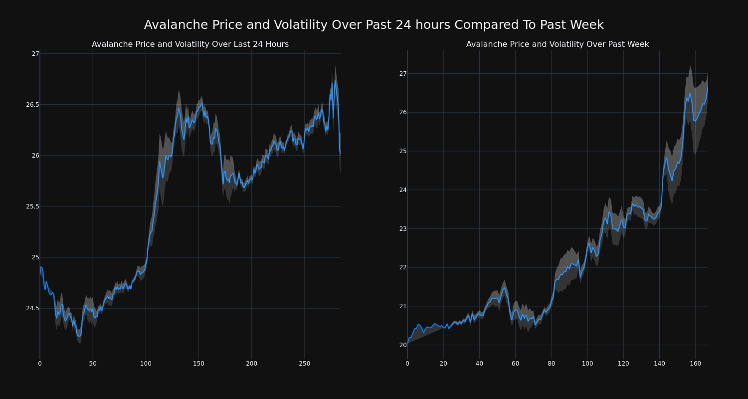 price_chart