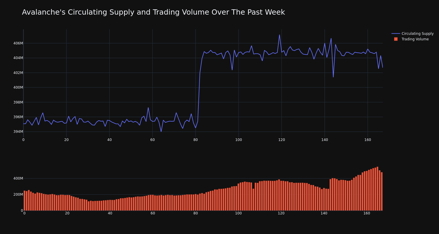 supply_and_vol