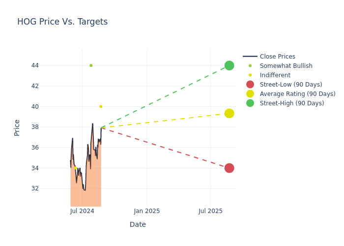 price target chart