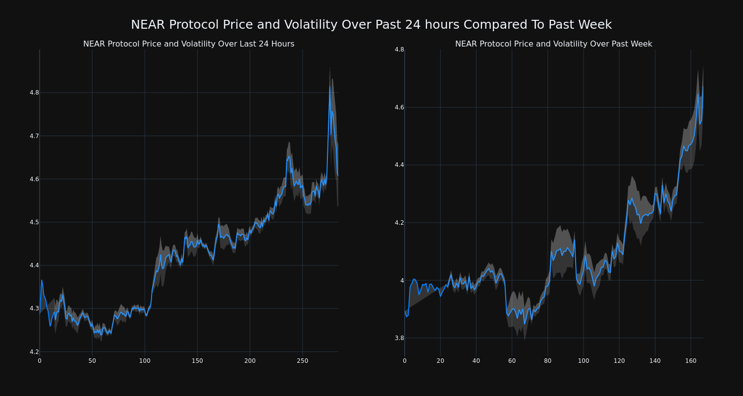 price_chart