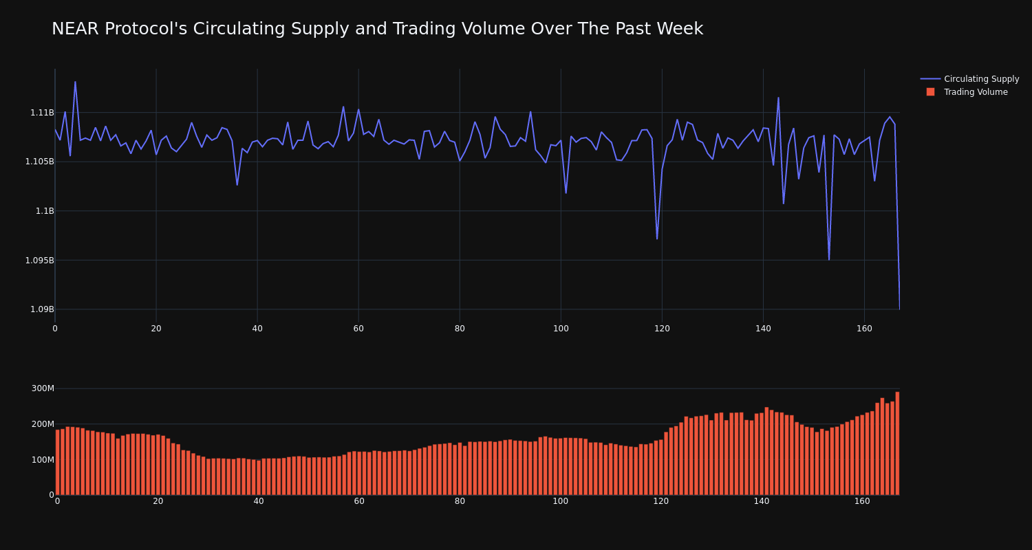 supply_and_vol