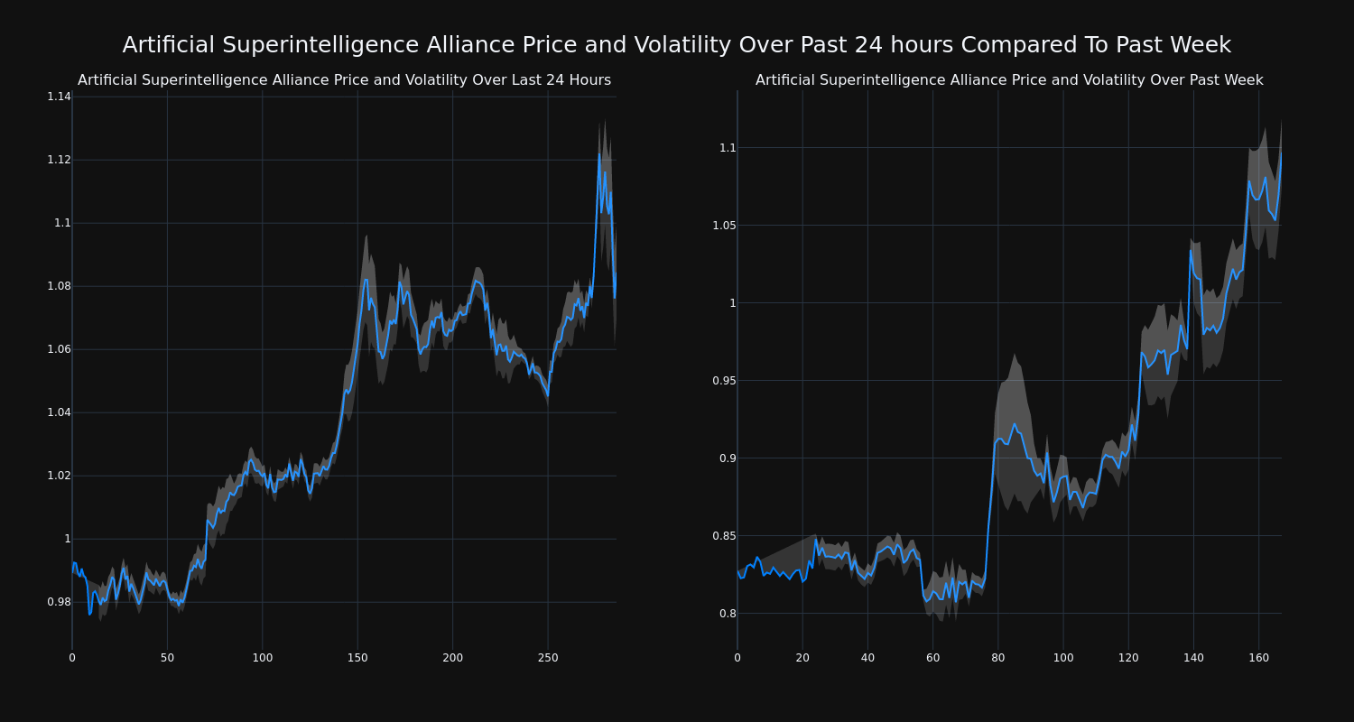 price_chart