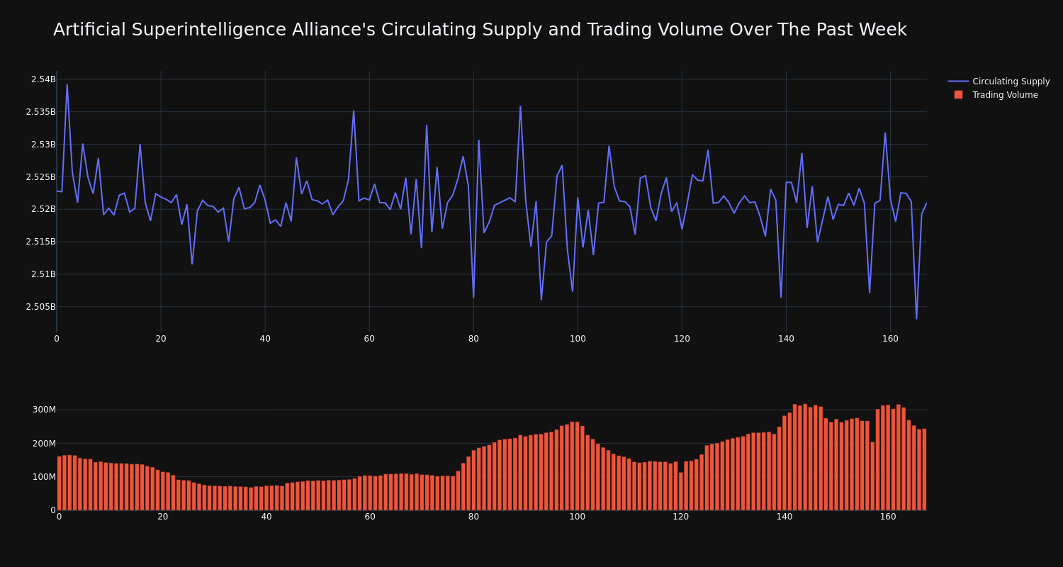 supply_and_vol