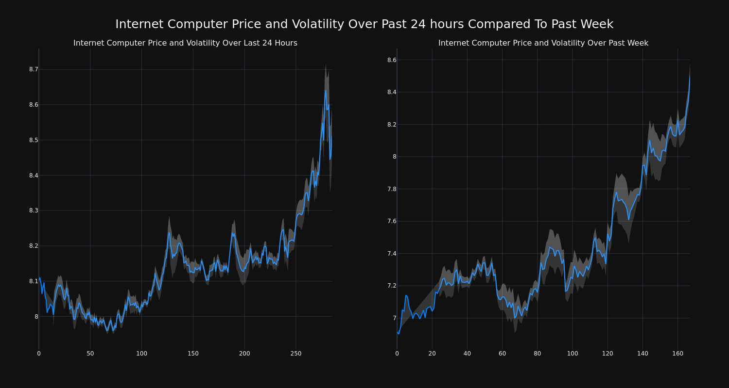 price_chart