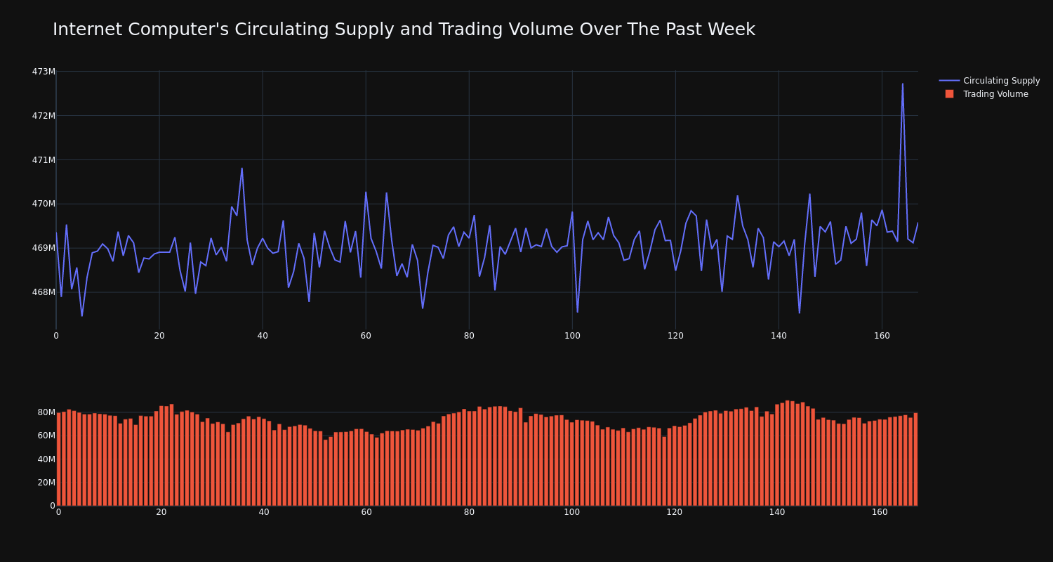 supply_and_vol