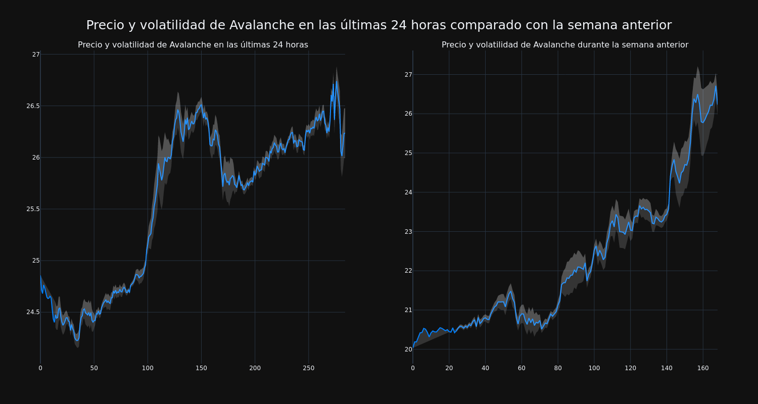 price_chart