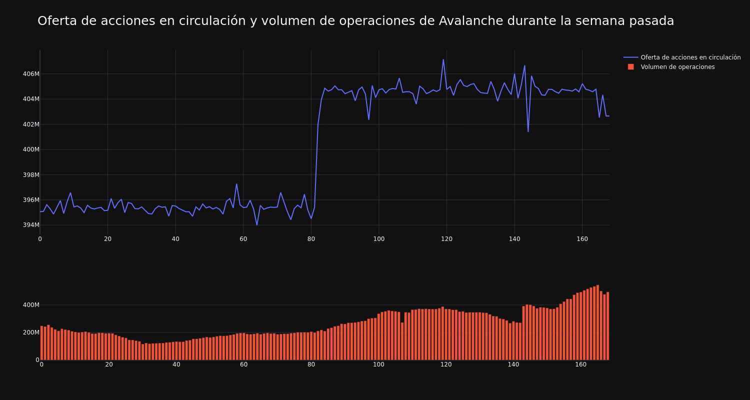 supply_and_vol