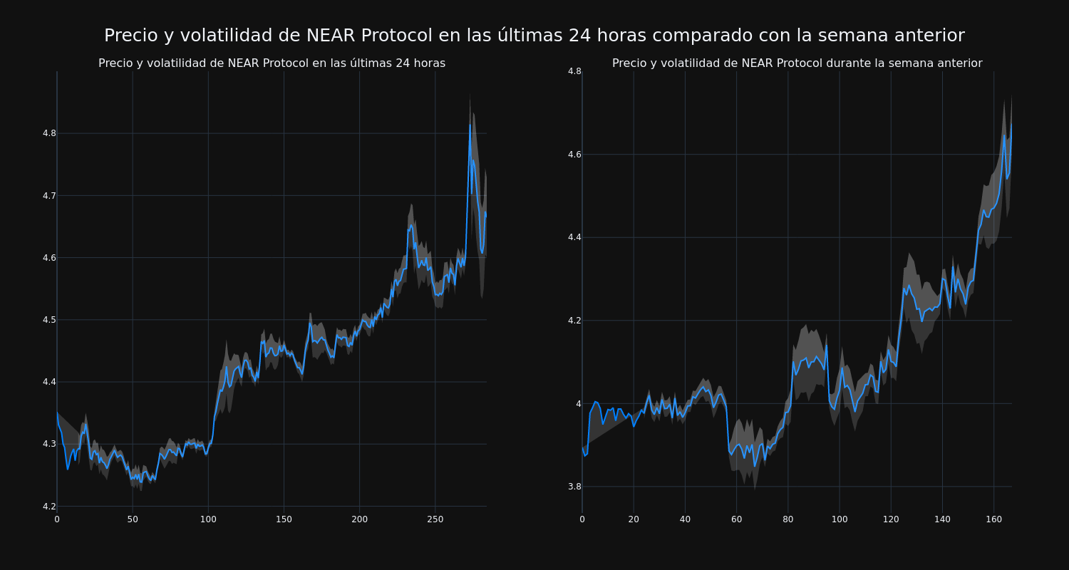 price_chart