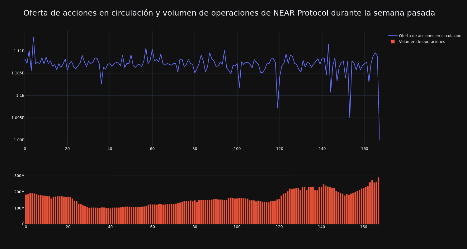 supply_and_vol