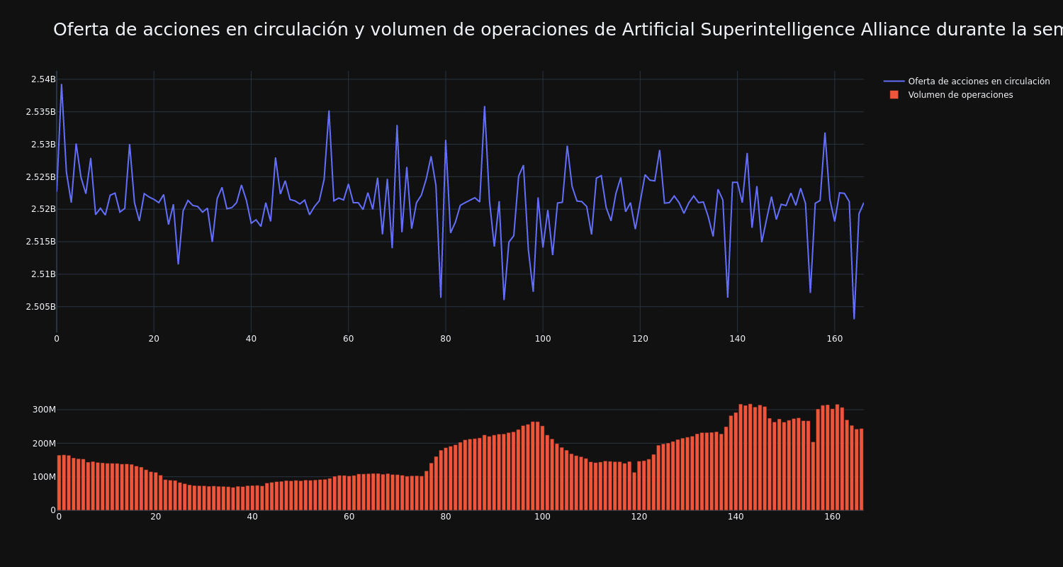 supply_and_vol