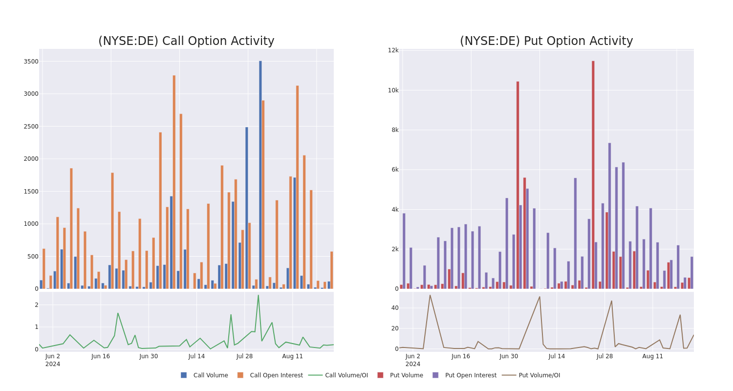 Options Call Chart