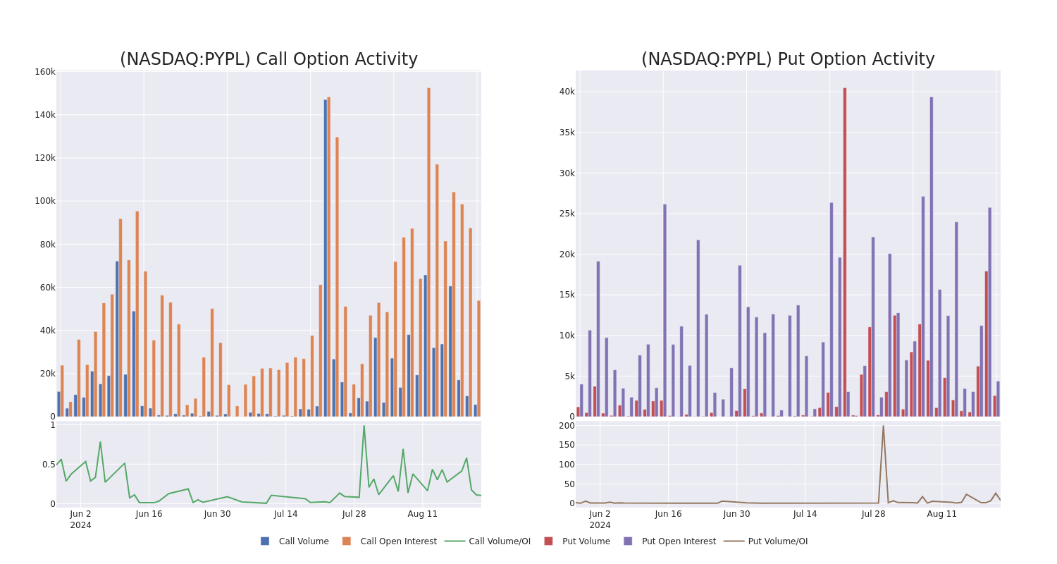 Options Call Chart