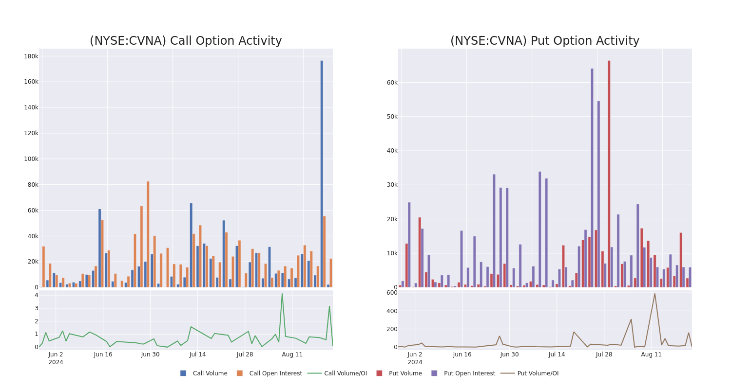 Options Call Chart