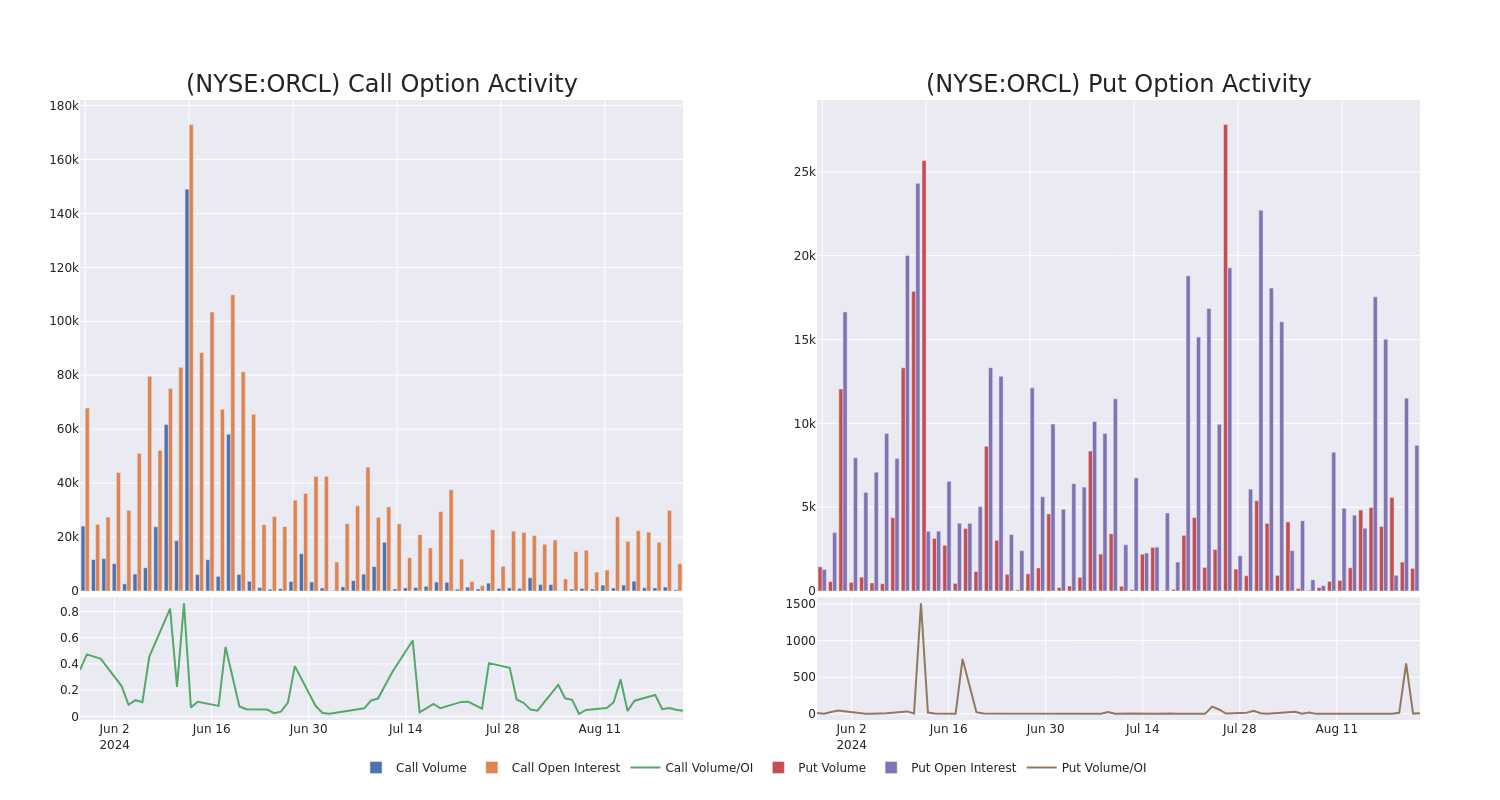 Options Call Chart