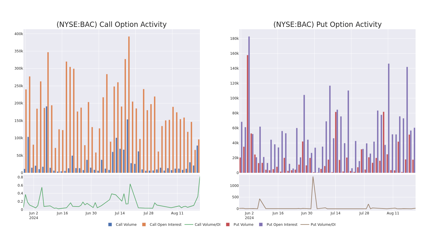 Options Call Chart