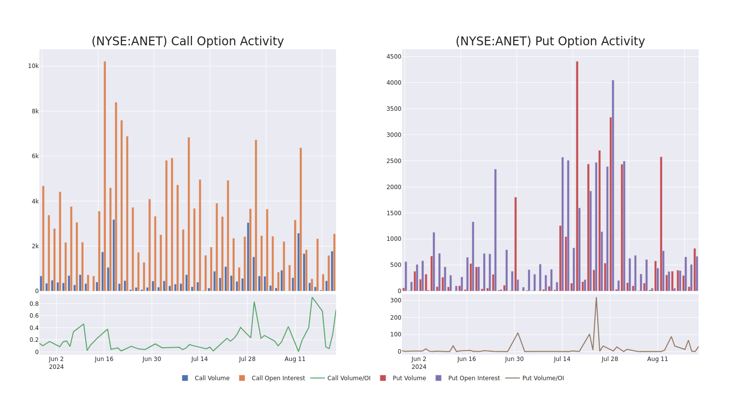 Options Call Chart