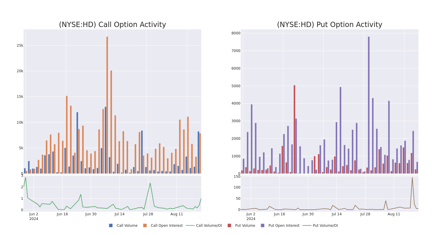 Options Call Chart