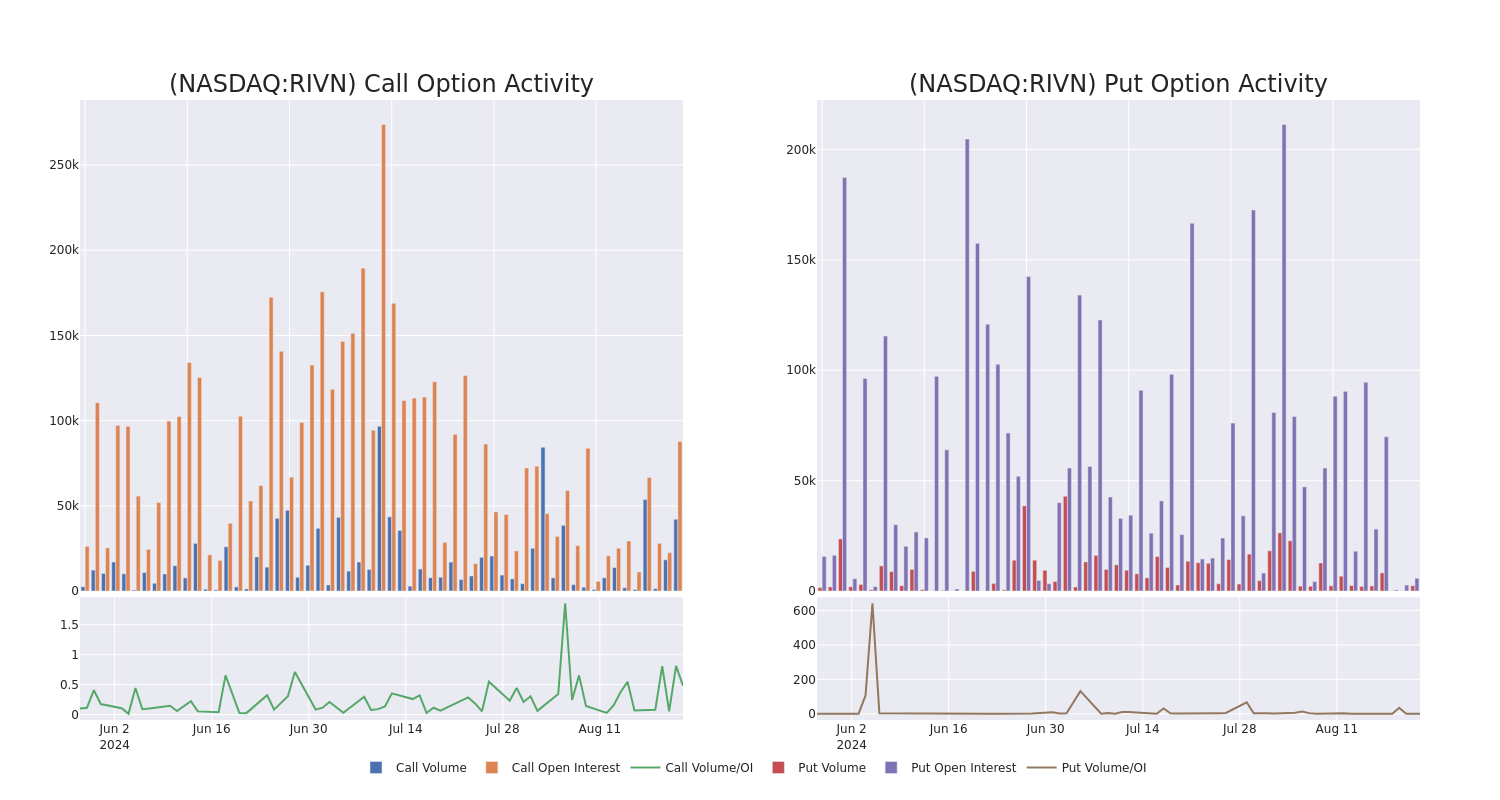 Options Call Chart