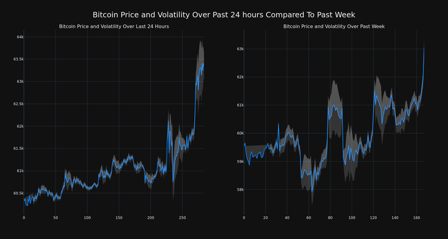 price_chart