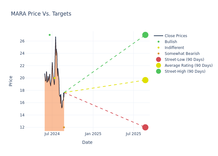 price target chart