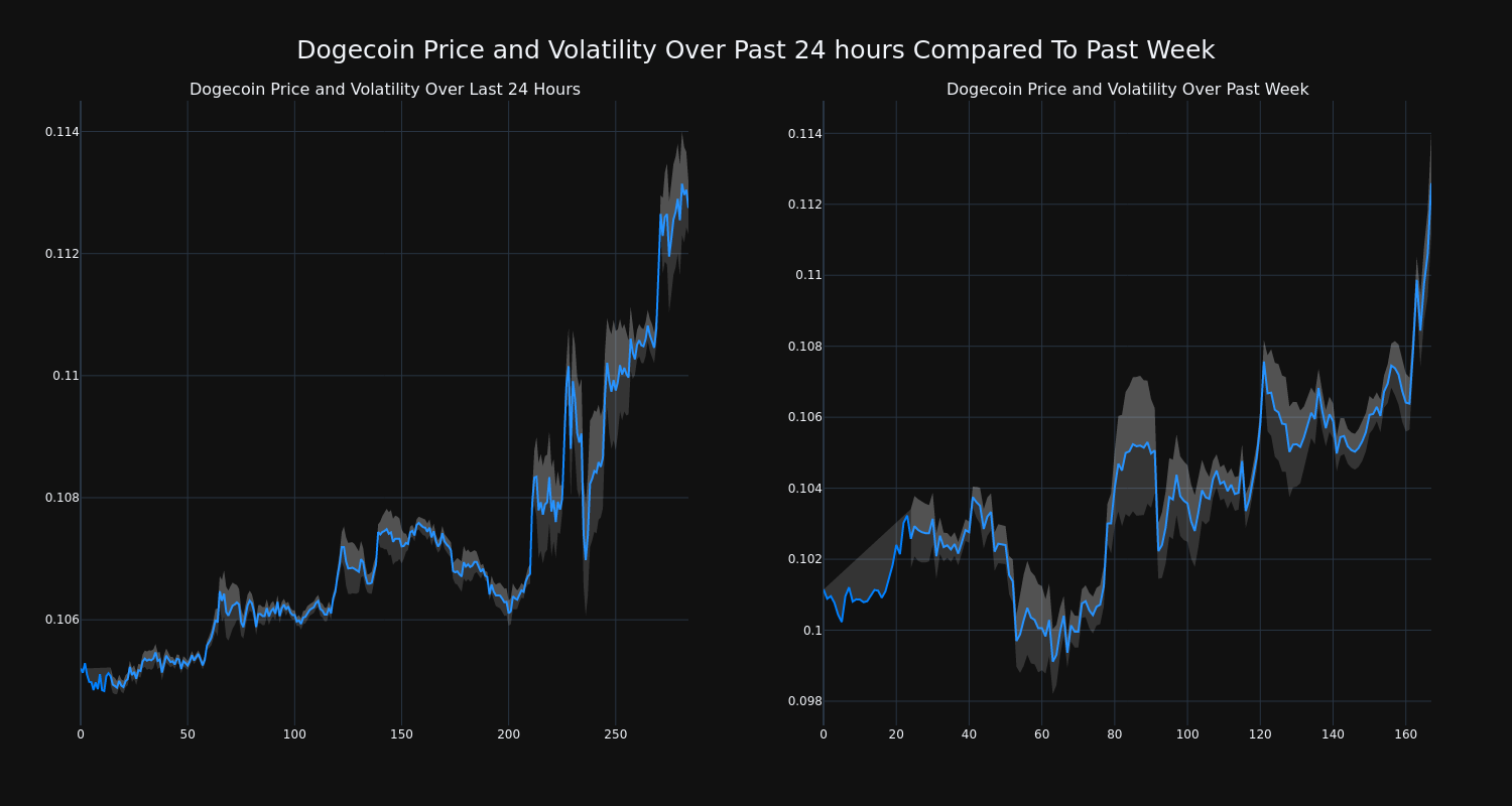 price_chart