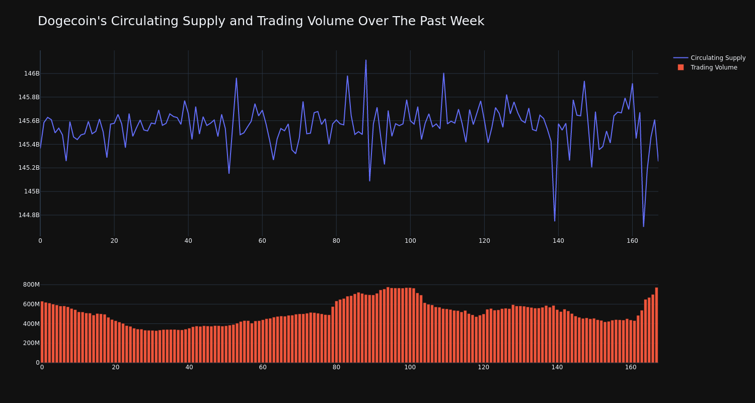 supply_and_vol